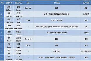 高兴？！詹姆斯和浓眉收到美国男篮6号和14号球衣